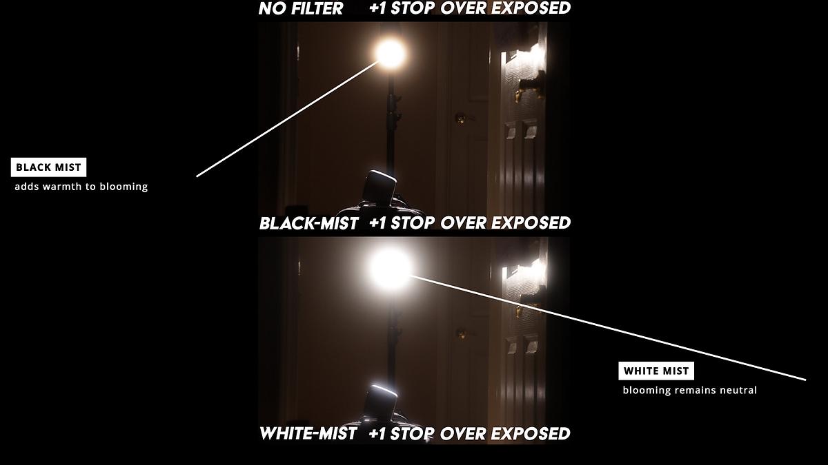 Black Mist vs White Mist Comparing Diffusion Filters