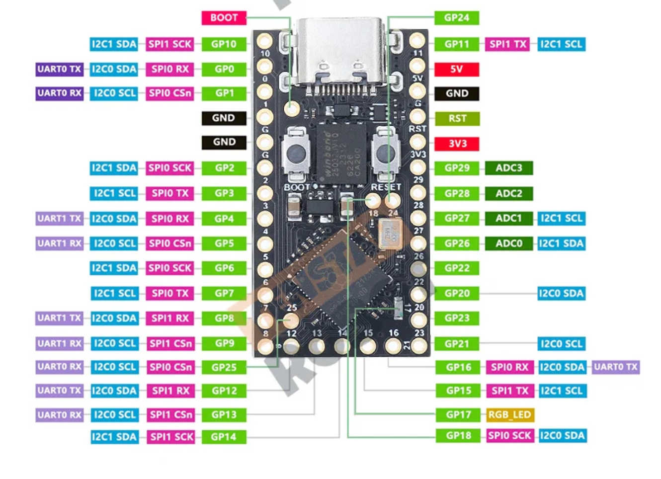 Rp2040 Pro Micro Microcontroller 