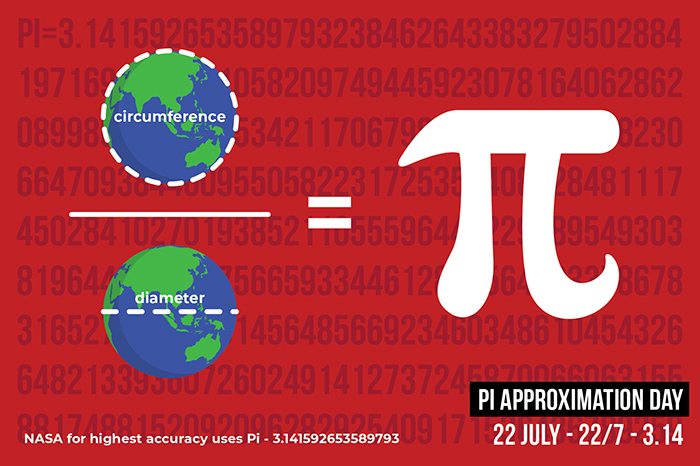 Pi APPROXIMATION DAY - 8 CARDS