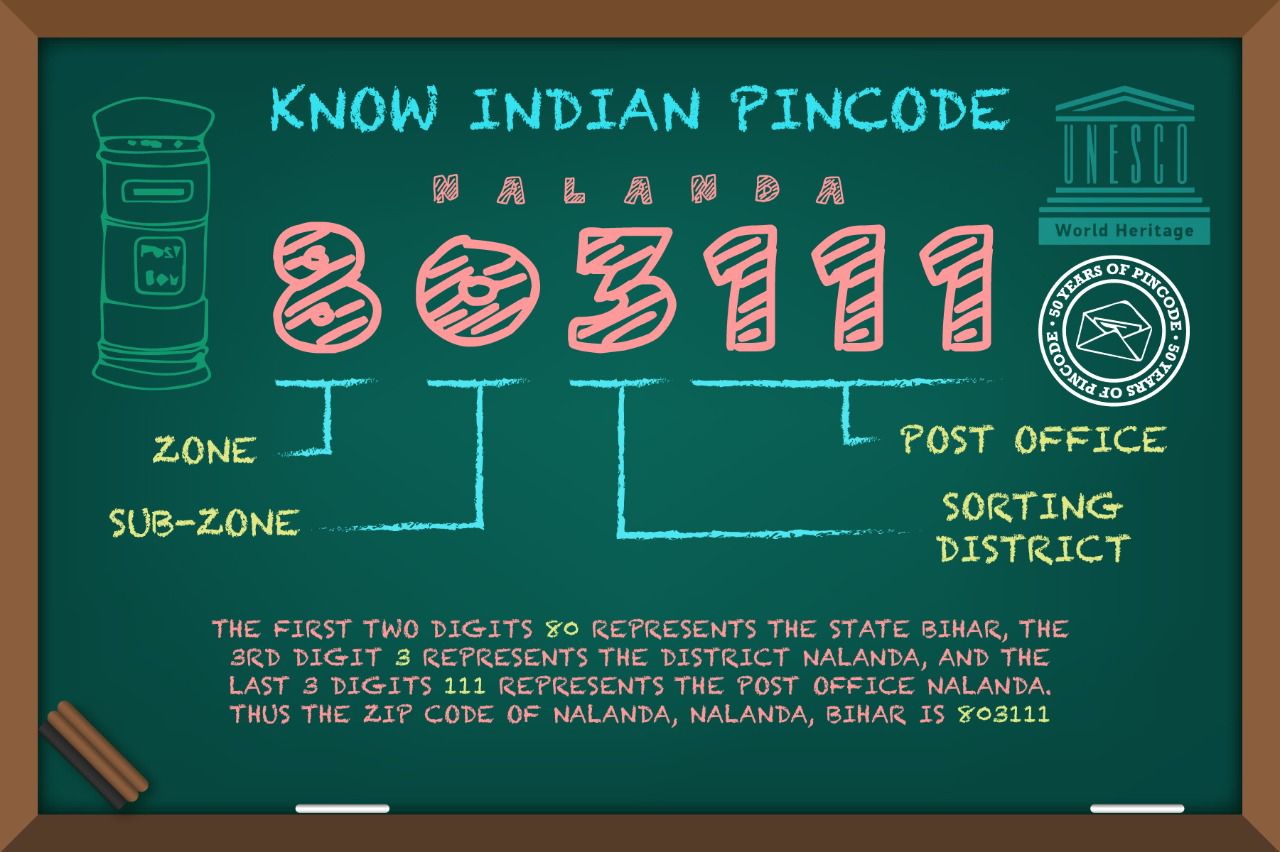 know-indian-pincode-9-cards-set