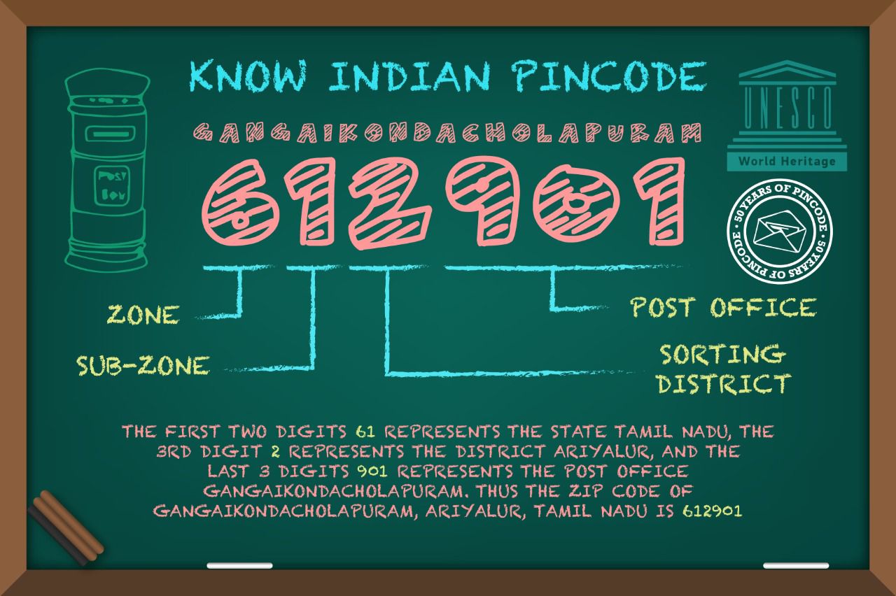 KNOW INDIAN PINCODE 9 CARDS SET