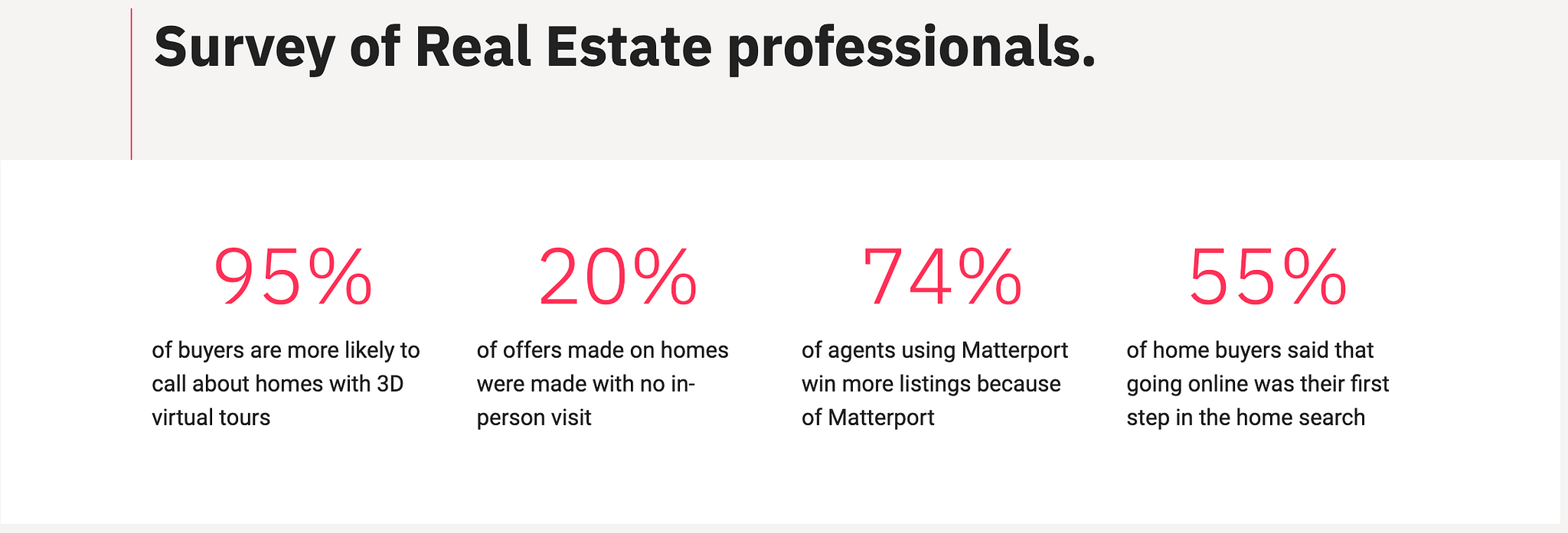 Los Angeles Matterport Survey of Real Estate Professionals 